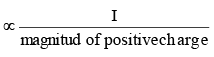 Inductive and Mesomeric Effect - Class 11