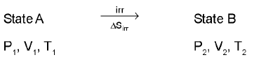 Important Thermodynamics Formulas for JEE and NEET
