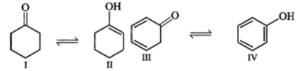 Short & Long Answer Questions: Organic Chemistry - Some Basic Principles & Techniques | Organic Chemistry for NEET