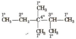 Characteristics and Classification of Organic Compounds
