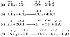 NCERT Exemplar: Redox Reactions | Chemistry Class 11 - NEET