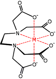 Werner’s Theory & Some Basic Concepts of Coordination Compounds | Chemistry Class 12 - NEET