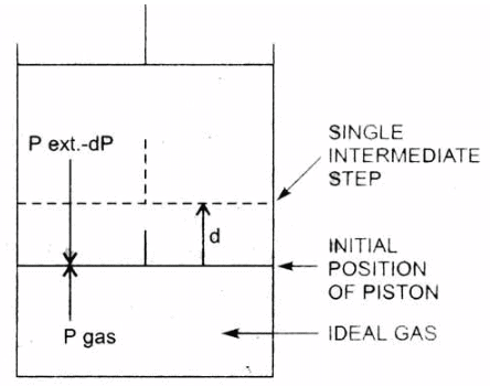 Pressure-Volume Work & Work Done Calculations | Physical Chemistry for NEET