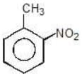 Acidity and Basicity - Class 11