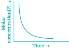 NCERT Exemplar: Chemical Kinetics | Chemistry Class 12 - NEET