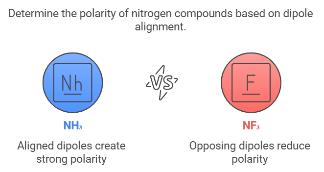 Mnemonics: Chemical Bonding and Molecular Structure | Chemistry Class 11 - NEET