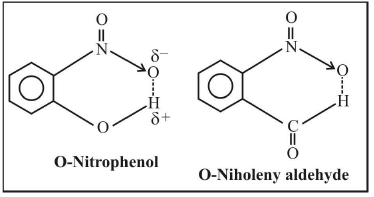 Hydrogen Bonding | Chemistry Class 11 - NEET