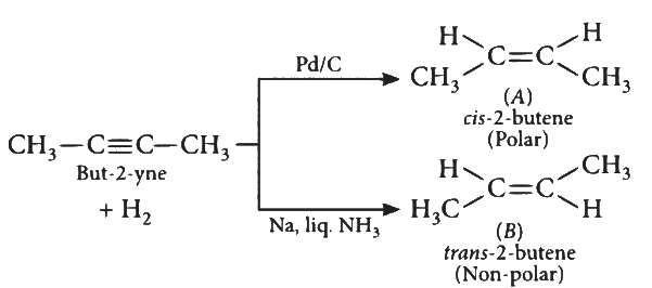 Alkanes: Preparation, Properties & Conformations | Chemistry Class 11 - NEET