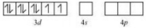 Short & long Answer Questions: Coordination Compounds | Inorganic Chemistry for NEET