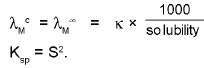 Important Electrochemistry Formulas for JEE and NEET