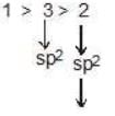 Acidity and Basicity - Class 11