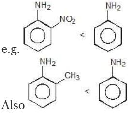 Acidity and Basicity - Class 11