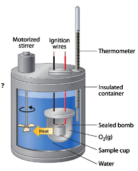 Revision Notes: Thermodynamics | Chemistry for JEE Main & Advanced