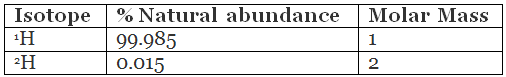 NCERT Exemplar: Some Basic Concepts of Chemistry & Stoichiometry | Chemistry Class 11 - NEET