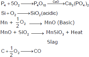 Methods of Refining of Metals | Chemistry for JEE Main & Advanced