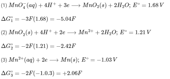 JEE Advanced Previous Year Questions (2018 - 2024): Electrochemistry | Chemistry for JEE Main & Advanced