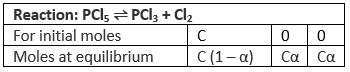 Equilibria: Types & Relation Between K, Q & G | Chemistry Class 11 - NEET