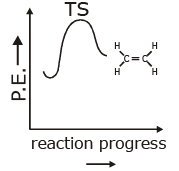 Nucleophilic Substitution, Elimination Reactions & Polyhalogen Compounds | Chemistry Class 12 - NEET