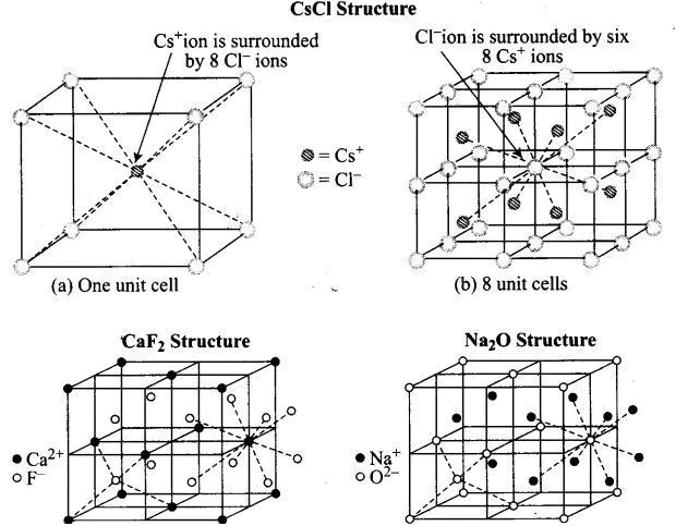 NCERT Exemplar: Solid State (Old NCERT) | Chemistry for Grade 12