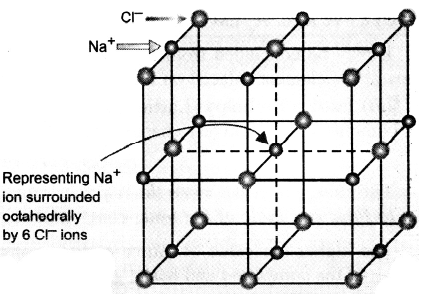 Crystal Structure of NaCl