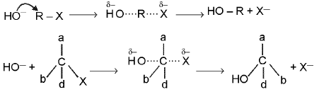 Important Organic Chemistry & Organic Formulas for JEE and NEET