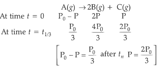 JEE Advanced Previous Year Questions (2018 - 2024): Chemical Kinetics | Chemistry for JEE Main & Advanced