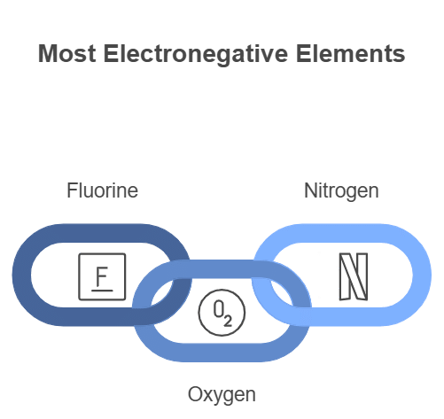 Mnemonics: Chemical Bonding and Molecular Structure | Chemistry Class 11 - NEET