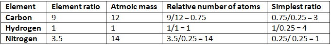 Percentage Composition, Empirical & Molecular Formula | Chemistry Class 11 - NEET