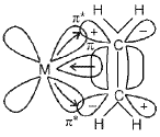 Important Coordination Compounds Formulas for JEE and NEET