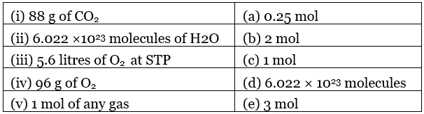 NCERT Exemplar: Some Basic Concepts of Chemistry & Stoichiometry | Chemistry Class 11 - NEET