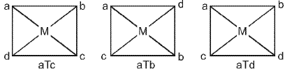 Important Coordination Compounds Formulas for JEE and NEET
