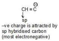 Carbocation & Carbanions - JEE