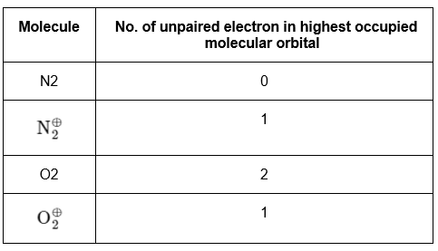 JEE Main Previous Year Questions (2023): Chemical Bonding & Molecular Structure