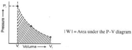 Pressure-Volume Work & Work Done Calculations | Physical Chemistry for NEET
