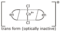 Isomerism & Nomenclature of Coordination Compounds | Chemistry Class 12 - NEET