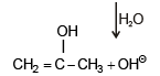 Structural Isomerism | Chemistry Class 11 - NEET