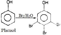 NCERT Exemplar: Haloalkanes and Haloarenes | Chemistry for JEE Main & Advanced