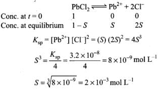 NCERT Exemplar: Equilibrium | Chemistry Class 11 - NEET