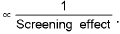 Important Periodic Table & Periodicity Formulas for JEE and NEET