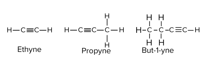 Mnemonics: Hydrocarbons | Chemistry Class 11 - NEET