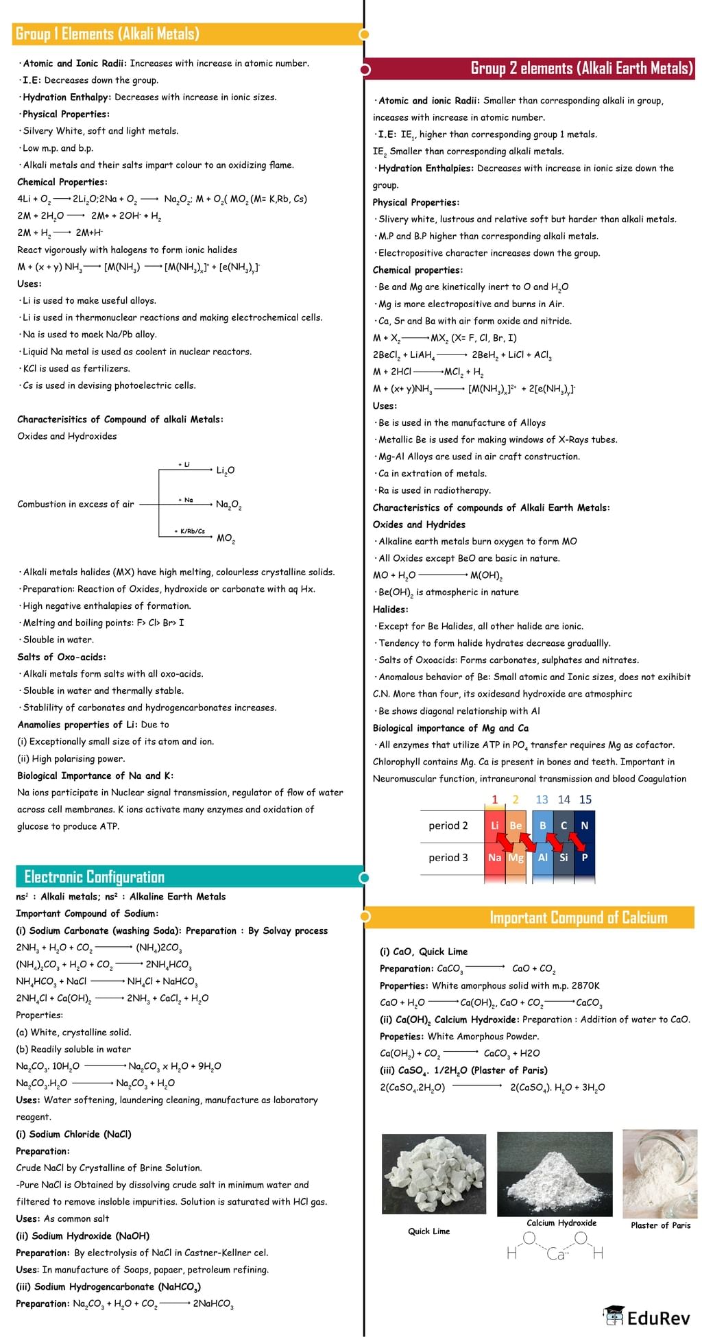 Mindmap: s-block Elements (Old NCERT) | Chemistry Class 11 - NEET