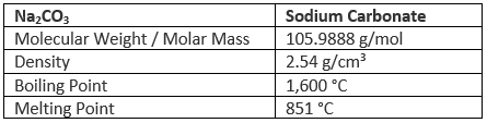 Important Compounds of Sodium | Chemistry for JEE Main & Advanced