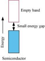 The Solid State - 2 (Old NCERT) NCERT Solutions | Chemistry for JEE Main & Advanced