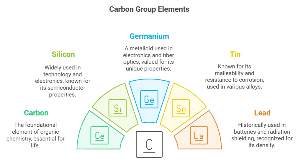 Mnemonics: Classification of Elements & Periodicity in Properties | Chemistry Class 11 - NEET