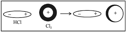 Hydrogen Bonding | Chemistry Class 11 - NEET