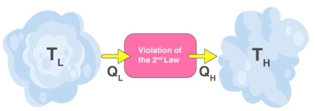 2nd & 3d Law: Entropy Change & Spontaneity | Chemistry Class 11 - NEET
