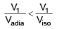 Enthalpy, Heat, Internal Energy & Work Done Calculations in Different Processes | Chemistry for JEE Main & Advanced