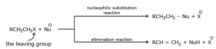 Chemical Reaction: Nucleophilic Substitution Reactions | Chemistry for JEE Main & Advanced