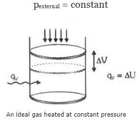Adiabatic Expansion: Reversible & Irreversible | Physical Chemistry for NEET