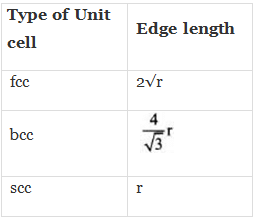 NCERT Exemplar: Solid State (Old NCERT) | Chemistry for Grade 12